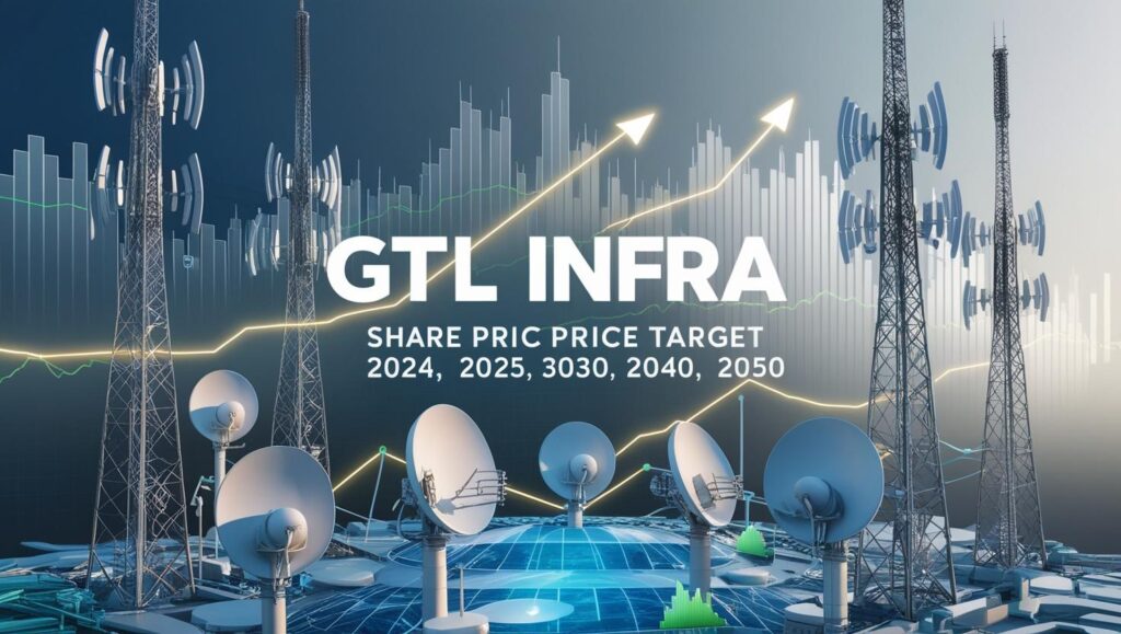 GTL Infra Share Price Target