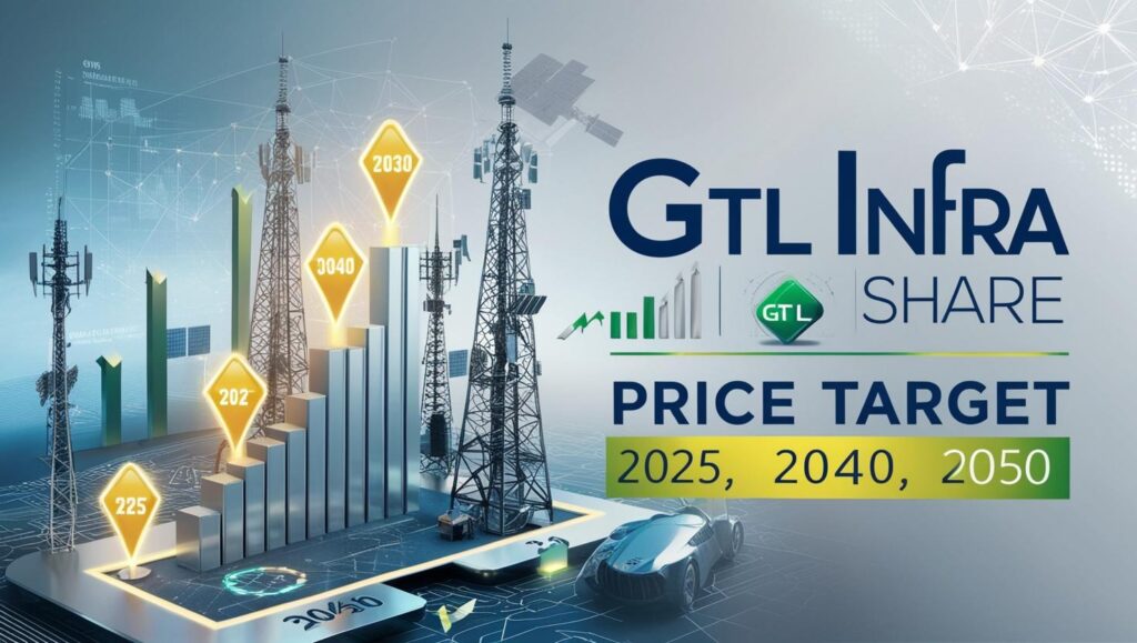 GTL Infra Share Price Target 2025