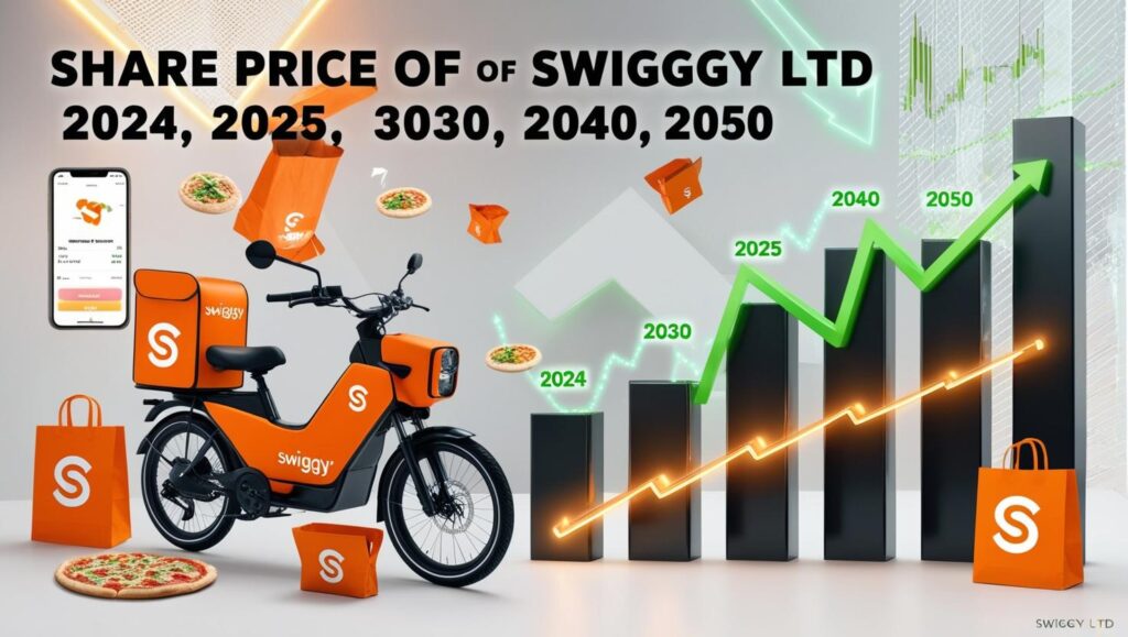 Share Price of Swiggy Ltd