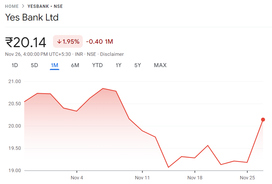 Yes Bank Share Price Target 2024