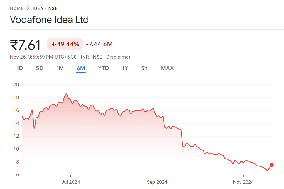 Vodafone Idea share price target Nomura From 2024 to 2030