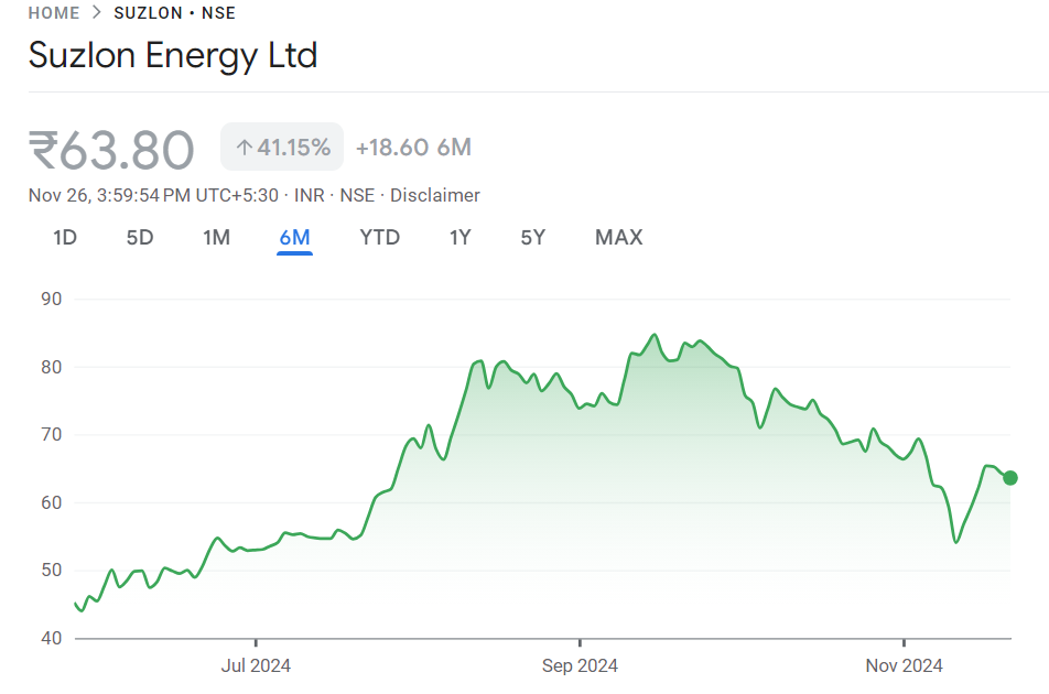 Suzlon Energy share price Target From 2024, 2025, 2030, 2040, 2050