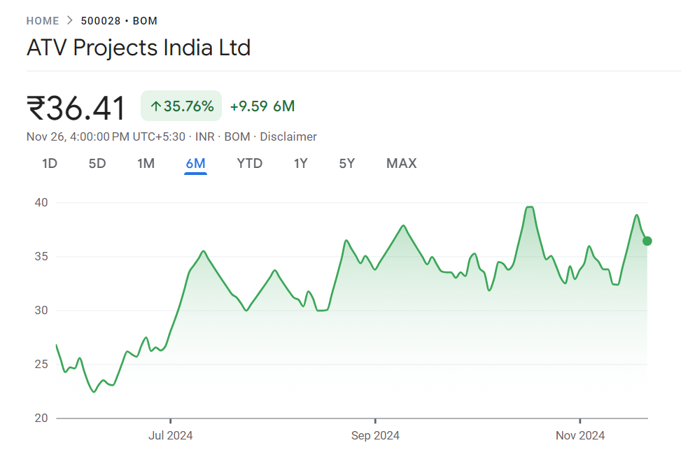 ATV Projects India LTD Share Price Tagret 2024, 2025, 2030, 2040, 2050