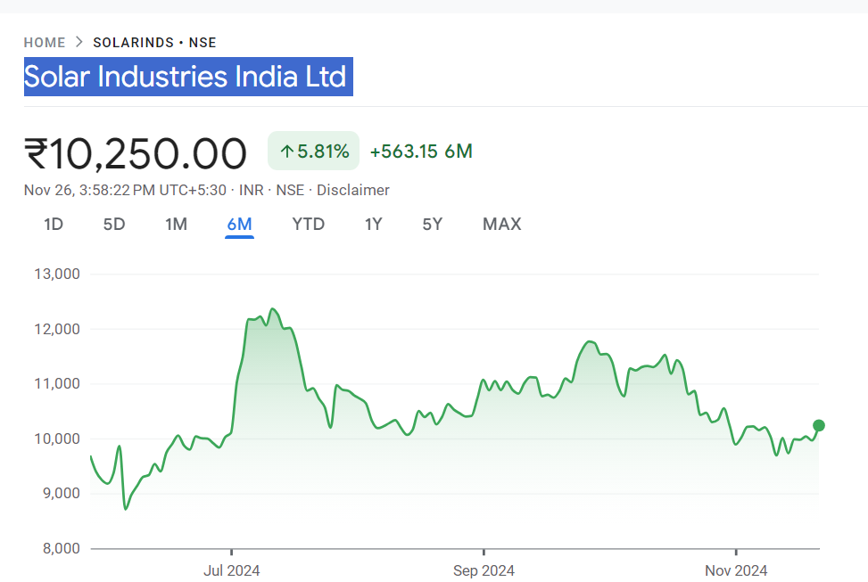 Trojan Solar Share Price Target From 2024, 2030, 2035, 2040, 2050