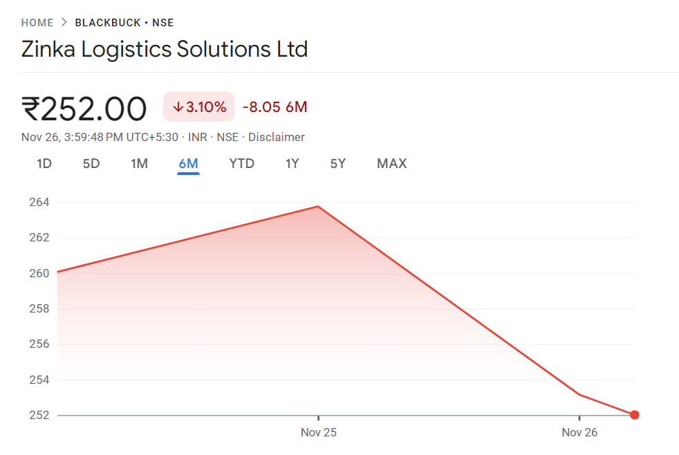 Blackbuck Share Price Target 2024, 2025, 2030, 2040, 2050