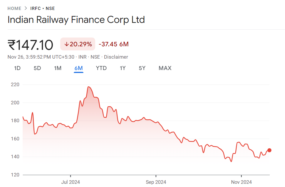 IRFC Share Price Target 2024, 2025, 2030, 2035, 2040, 2050