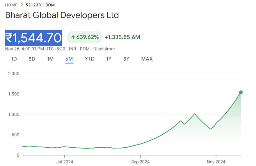 Bharat Global Share Price Target 2024, 2025, 2030, 2040, 2050