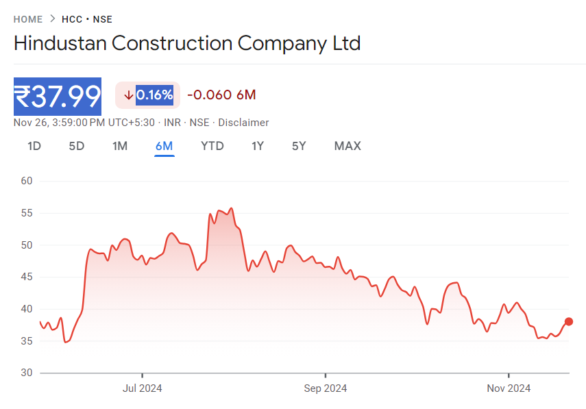 HCC Share Price Target 2024, 2025, 2030, 2035, 2040, 2050