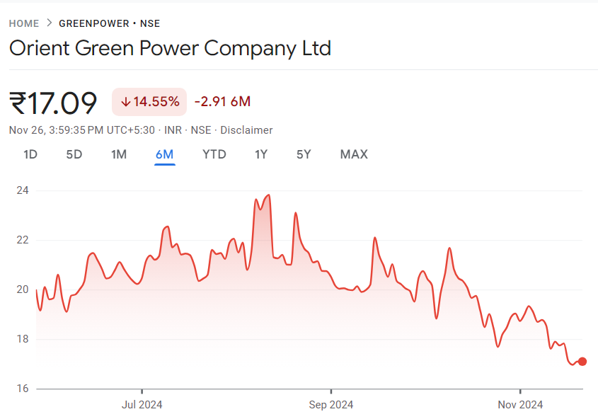 Orient Green Power Share Price Target 2024, 2025, 2030, 2040, 2050