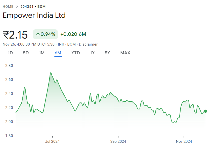 Empower India Share Price Target 2024, 2025, 2030, 2040, 2050