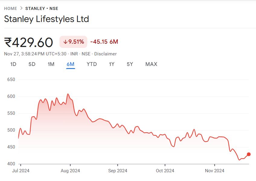 NSE Stanley Lifestyles Share Price 2025, 2030, 2040,2050