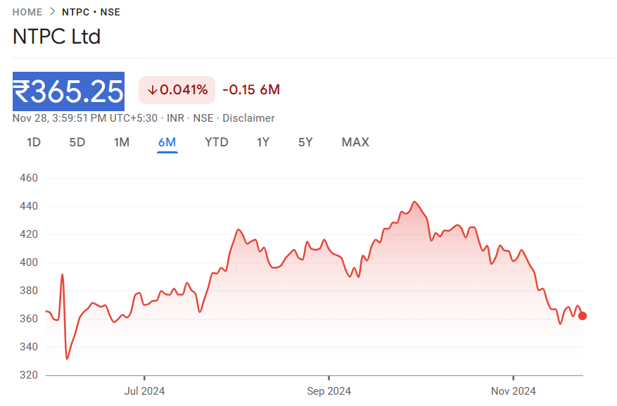 NTPC Green Energy IPO Share Price 2024, 2025, 2030, 2040, 2050