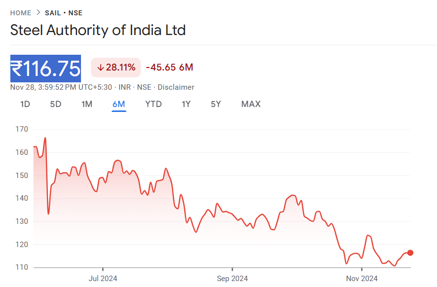 SAIL share price target 2024, 2025, 2030, 2040, 2050