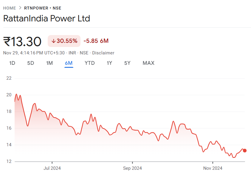 Rattan Power share price target 2024, 2025, 2030, 2035, 2040, 2050