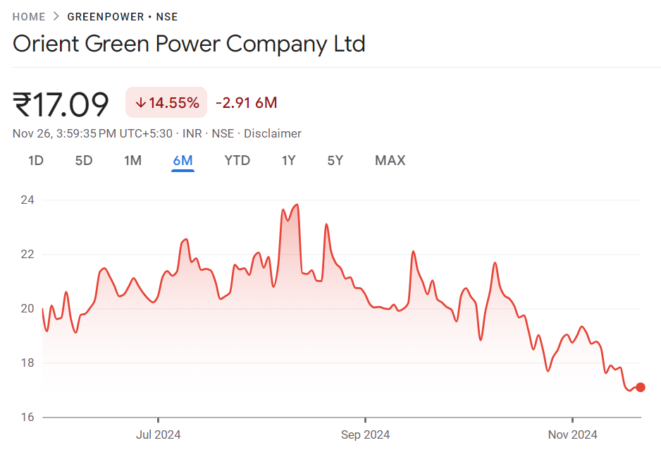 Orient Green Power Share Price Target 2024, 2025, 2030, 2040, 2050

