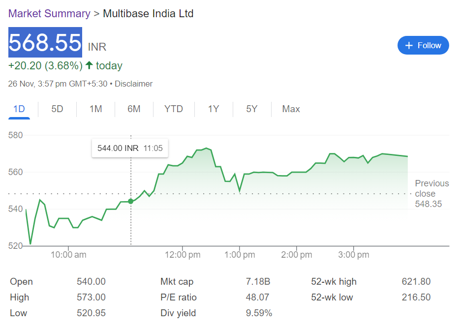 Multibase India Share Price Target 2024
