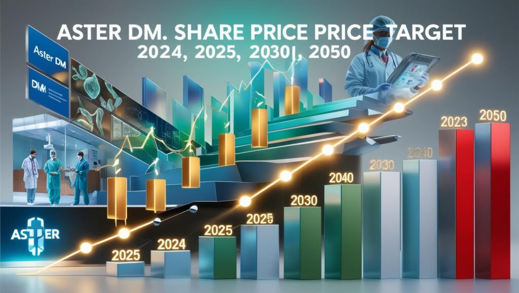 Aster DM Share Price Target