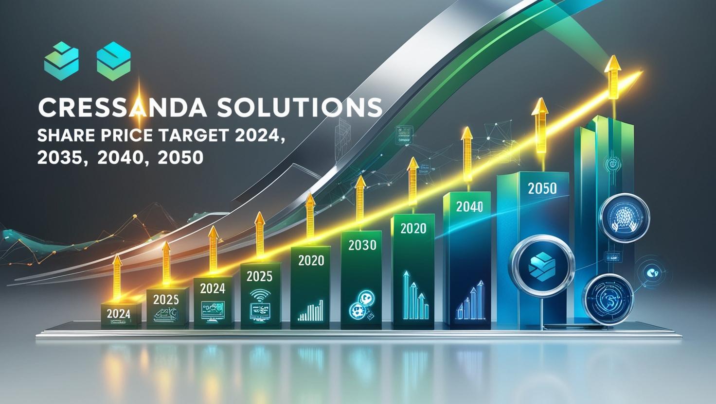 Cressanda Solutions Share Price Target 2024, 2025, 2030, 2040, 2050