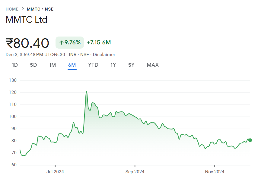 MMTC Share Price Target