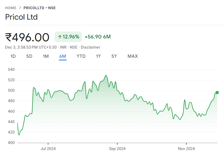 Pricol Share Price Target