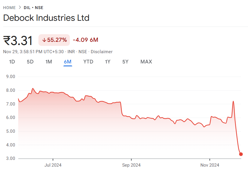 Debock Industries 