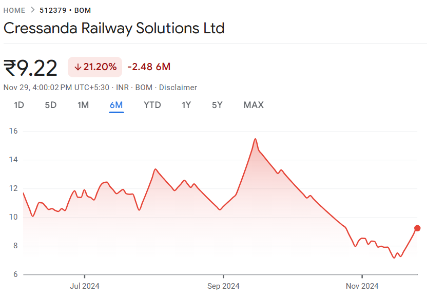 Cressanda Solutions Share Price Target 2024, 2025, 2030, 2040, 2050