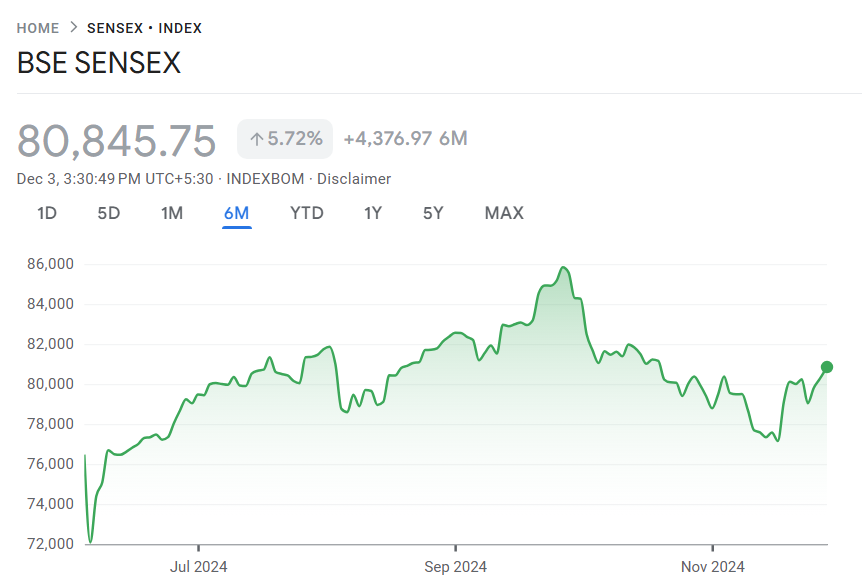 Sensex Share Price Target 2024, 2025, 2030, 2040, 2050